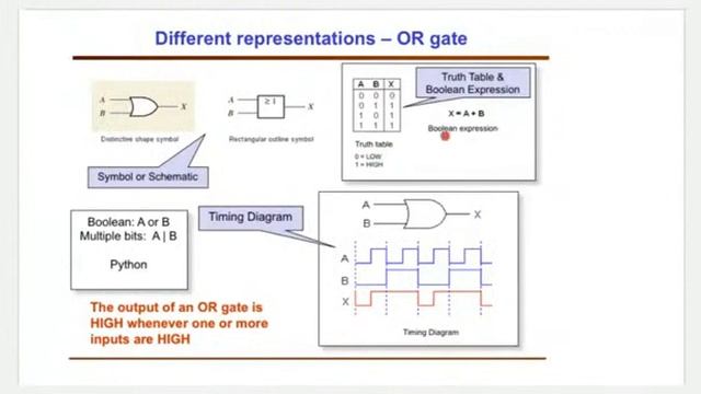 TANGEDCO-AE 2021 | Part-III Electrical Engineering | 6.1 Boolean Algebra and Logic Gate|Lecture35/4 смотреть онлайн