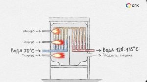 Как работает водогрейный котел на ТЭЦ
