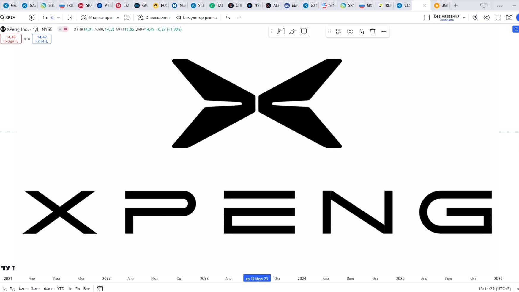 Обзор акции XPENG.