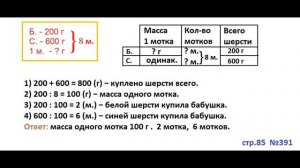 ГДЗ 4 класс Страница.85 №391 Математика Учебник 1 часть (Моро