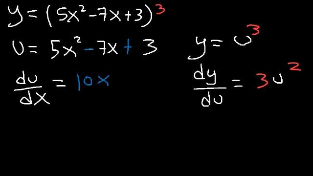 Derivatives Of Composite Functions - Chain Rule, Product & Quotient Rule