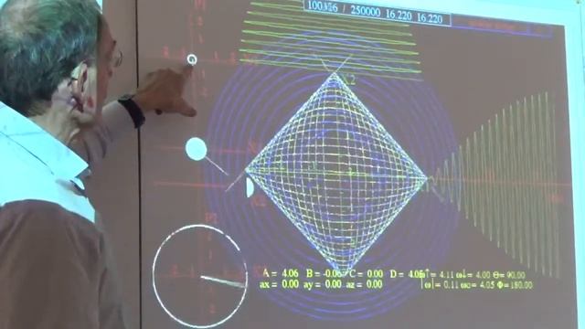 Applications of Group Theory to Physics - Lecture 6 смотреть онлайн
