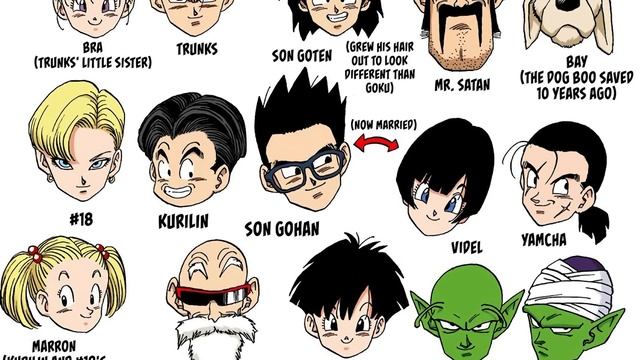 Das PROBLEM mit dem Ende von Z | Dragon Ball Super Manga смотреть онлайн