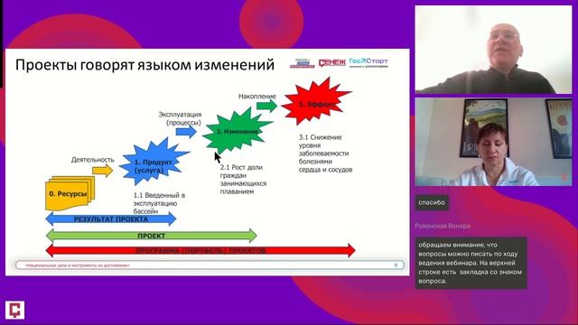 Национальные цели и инструменты их достижения
