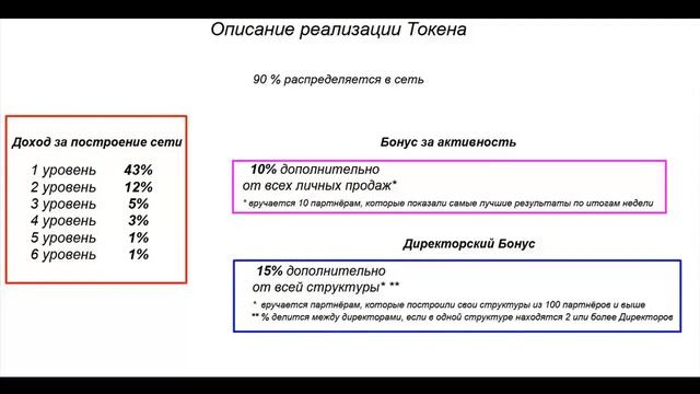 GENOM ГЛАВНОЕ!!! смотреть онлайн