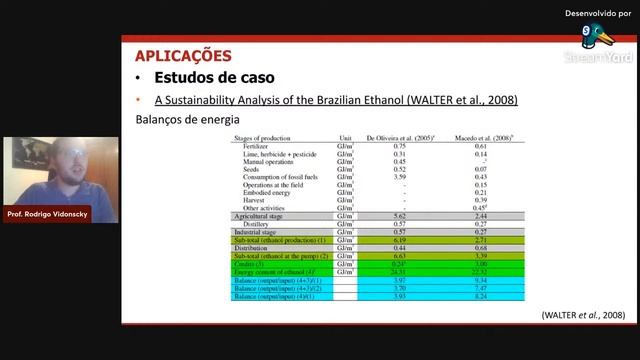 BALANÇO DE ENERGIA E EMISSÕES NA PRODUÇÃO DE ETANOL DE CANA DE AÇÚCAR - Parte 2 смотреть онлайн