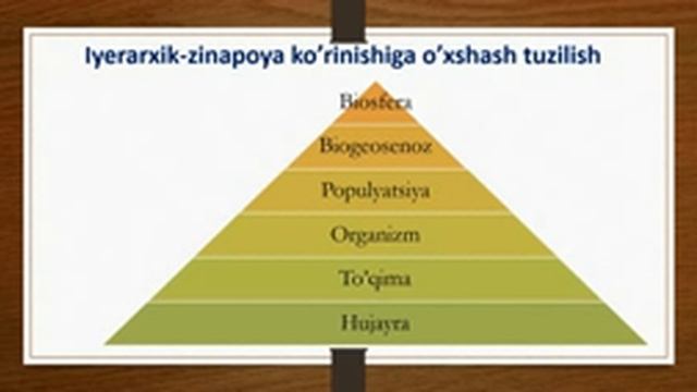 Biologiya 11-sinf 1-dars