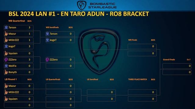 BSL 2024 LAN #1 - Warsaw Day 1 - WB R1 - 2x bo5 - Squizen vs ZZZero & Bonyth vs WolFiX