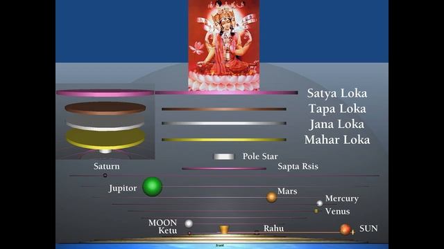 Bhagavata Cosmology Part 22 - Description of Heavenly abodes and the Upper Planetary systems смотреть онлайн