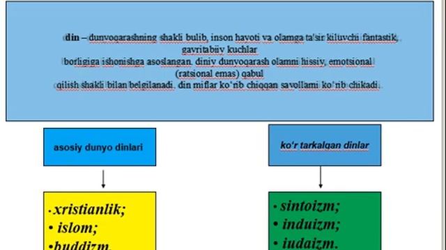 Falsafa Fanining Asosiy Maqsadi Va Bo'lg'usi Pedagoglarda O'qitilishining Nazariy Amaliy Ahamiyati