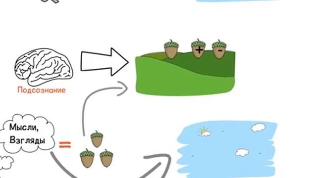 Подсознание Может Всё смотреть онлайн