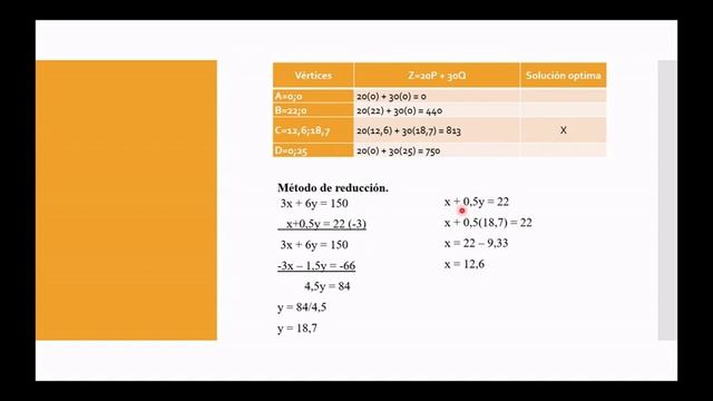 Programación lineal por el método simplex y resolución con Excel Solver. смотреть онлайн