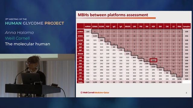 Prof Ania Halama - The Molecular Human смотреть онлайн