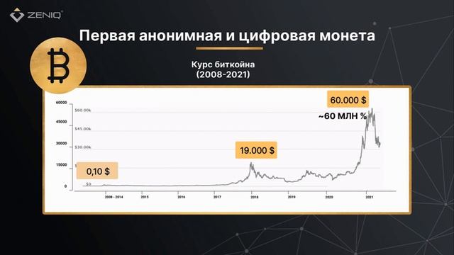 Криптовалюта Как Заработать С Нуля Год смотреть онлайн