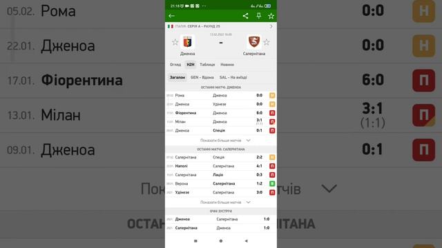 Дженоа - Саларенитана | Чемпионат Италии обзор Смотреть онлайн бесплатно Прогноз смотреть онлайн