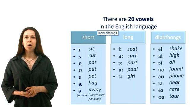 Sounds and phonemes смотреть онлайн