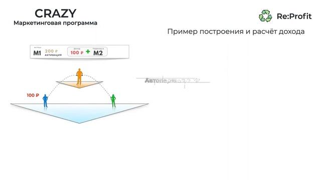 ReProfit Презентация Crazy Матричный проект с мгновенными выплатами на ваш Payeer кошелек смотреть онлайн