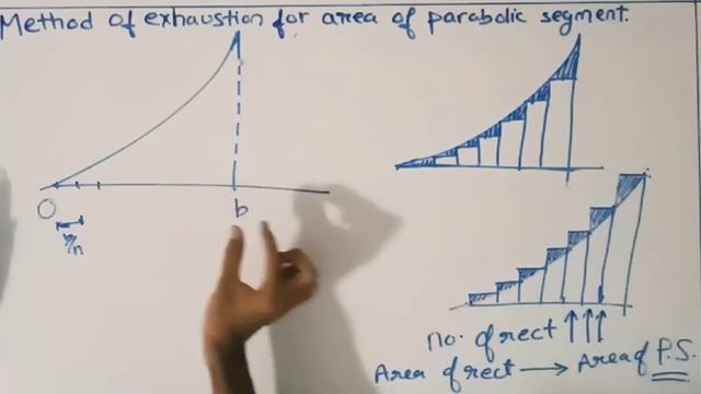 Calculus 4 : Area of Parabolic Segment using Method of Exhaustion : Part 1 смотреть онлайн