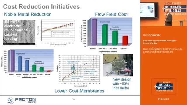 Long-life PEM Water Electrolysis Stack Experience and Future Directions смотреть онлайн