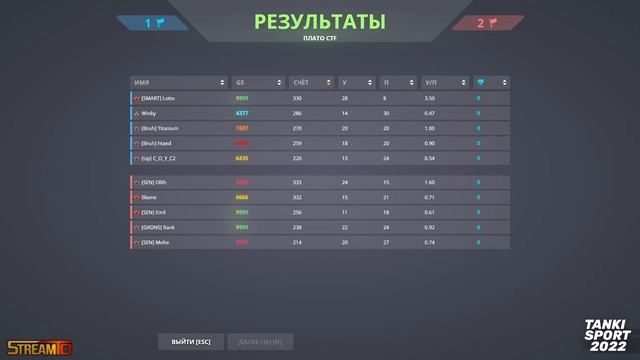 Hydro vs Carnage | Major Rankings I I Швейцарский этап | 17.02.2022 смотреть онлайн
