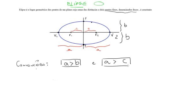 7 - Geometria Analítica - Elipse смотреть онлайн