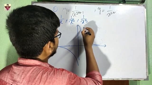 Graph Plotting and To Find Asymptote of A curve (IIT JEE, BARC,Ph.D,Int-Ph.D,MTech) - Part 1 смотреть онлайн