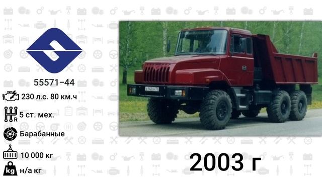 Эволюция Урал (Уральский Автомобильный Завод) с 1941 года по 2024 год смотреть онлайн