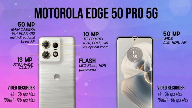 Motorola Edge 50 Ultra Vs Edge 50 Pro Vs Edge 50 Fusion | Specs Comparison