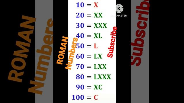 Roman Numbers #Numbers #GODSON Mr#Roman chart смотреть онлайн