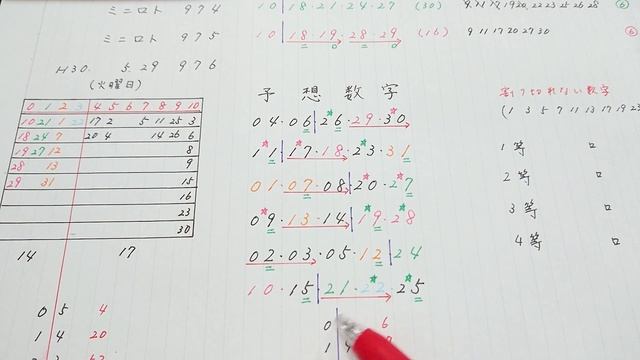 ミニロト 2018/5/29 火曜日 976回予想です❗ロト6 1281回解説もあります‼️ смотреть онлайн