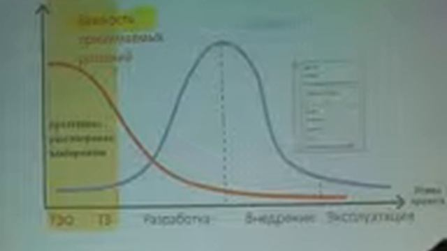 Значимость решений на этапах ИТ проектов смотреть онлайн