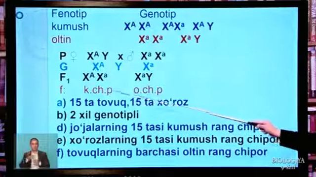 9-sinf Biologiya 22.04.2020