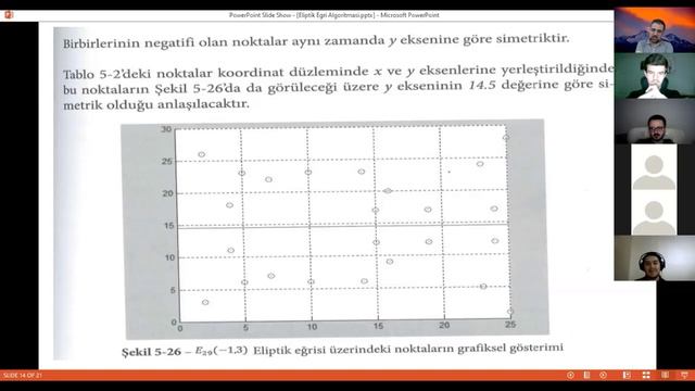Elıptık eğri Matlab смотреть онлайн