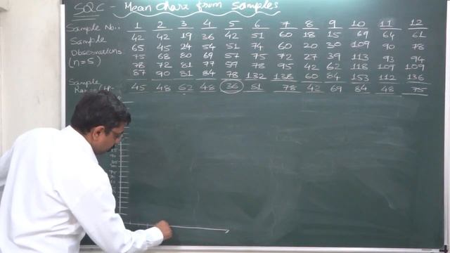 Statistical Quality Control - 4 - Imp Exam Problem - Range Chart from Samples смотреть онлайн
