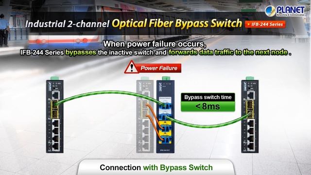 Optical Fiber Bypass Switch смотреть онлайн