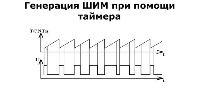 Лекция 12 Таймеры смотреть онлайн