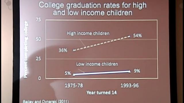 ADF Distinguished Speaker Series: Decreasing Poverty, Part One смотреть онлайн