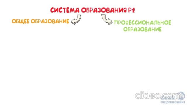 Право человека на образование