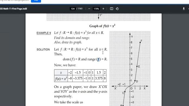 PART -1 SOME STANDARD FUNCTIONS ( CLASS ON 18/06/2020 ) смотреть онлайн