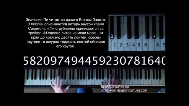 звучание числа пи | sounding pi (subtitles) смотреть онлайн