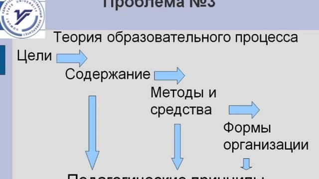IEIR2012 Introduction. Polycultural education: issues, problems, prospects by E. Khakimov смотреть онлайн