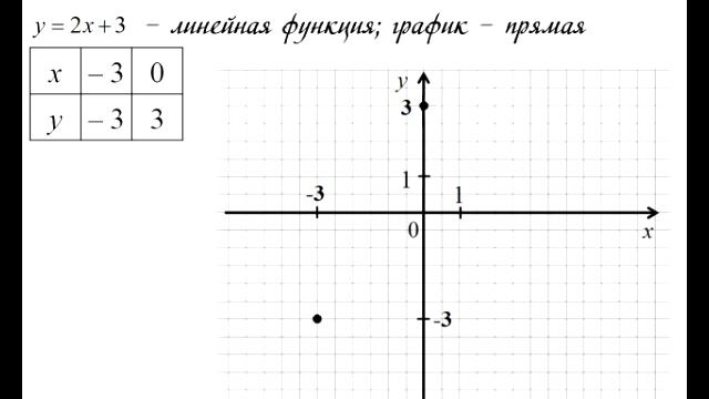 Алгебра 7б 18 мая 2020 смотреть онлайн