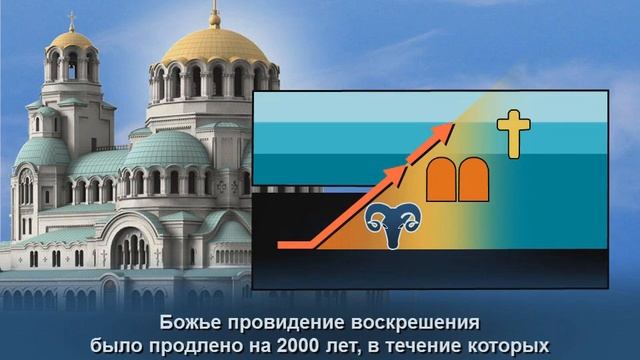 Воскрешение смотреть онлайн