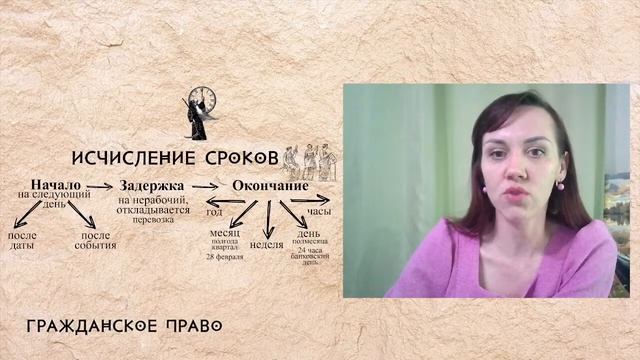Исчисление сроков смотреть онлайн