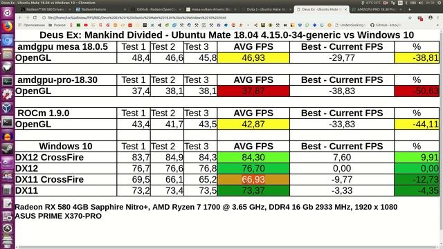 RX 580 Windows vs Linux (amdgpu, amdgpu-pro, ROCm) - Vulkan, OpenGL, DirectX, CrossFire смотреть онлайн