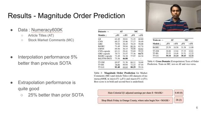 EMNLP 2021: Investigating Numeracy Learning Ability Text-to-Text Transfer Model( NLP Research Paper смотреть онлайн
