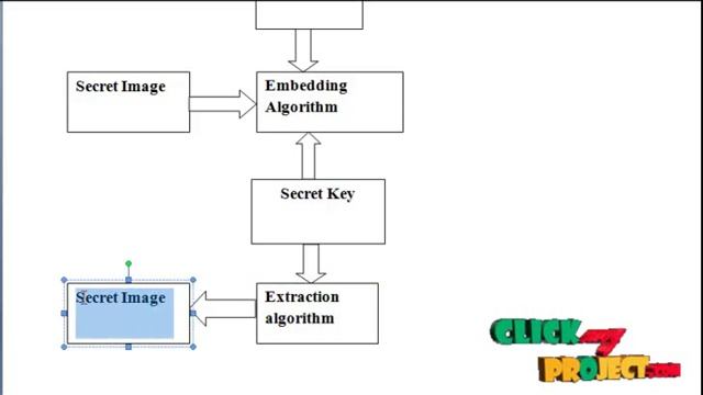Final Year Projects | A Secure Image Based Steganographic Model Using RSA Algorithm and LSB I смотреть онлайн
