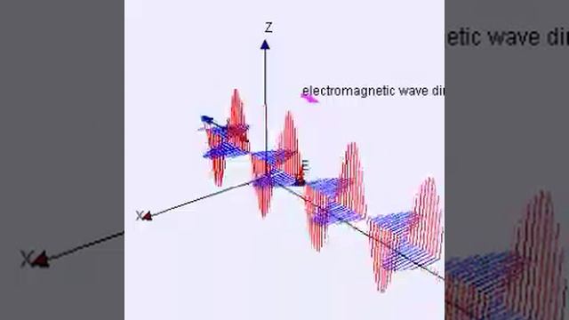 Electro Magnetic Wave Gif