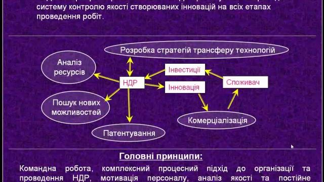 О системе анализа создаваемых инноваций смотреть онлайн