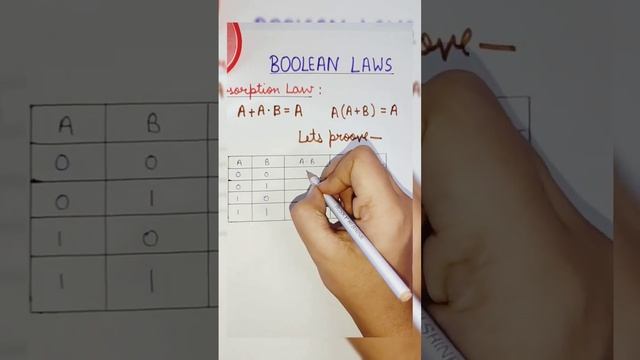 Isc computer ch-boolean laws. Absorption law and its proof. #isc #computer #java #booleanexpression смотреть онлайн